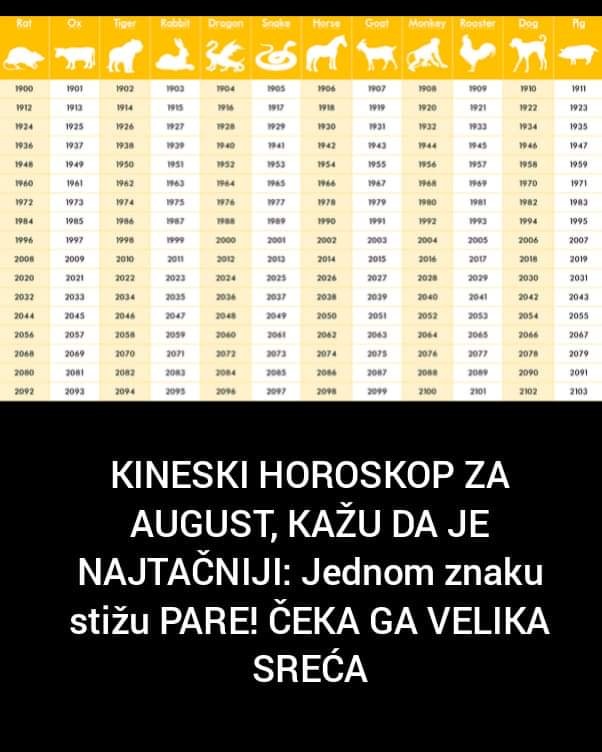 Pogledajte šta vam kaže Kineski horoskop za august